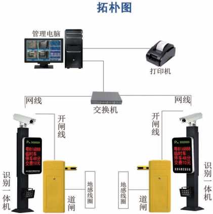 捷申达
车牌识别系统拓扑图